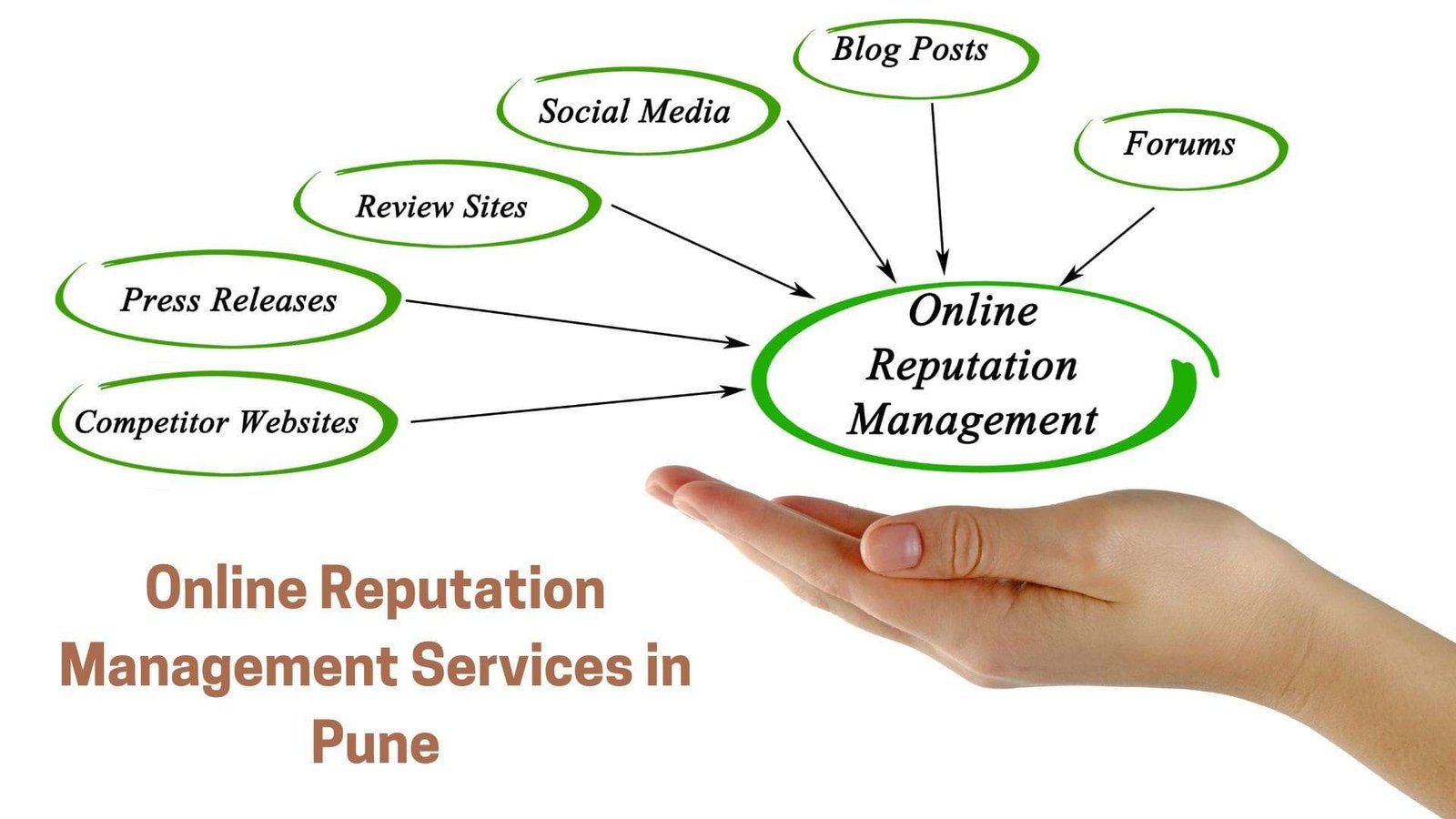 Online Reputation Management Services in Pune