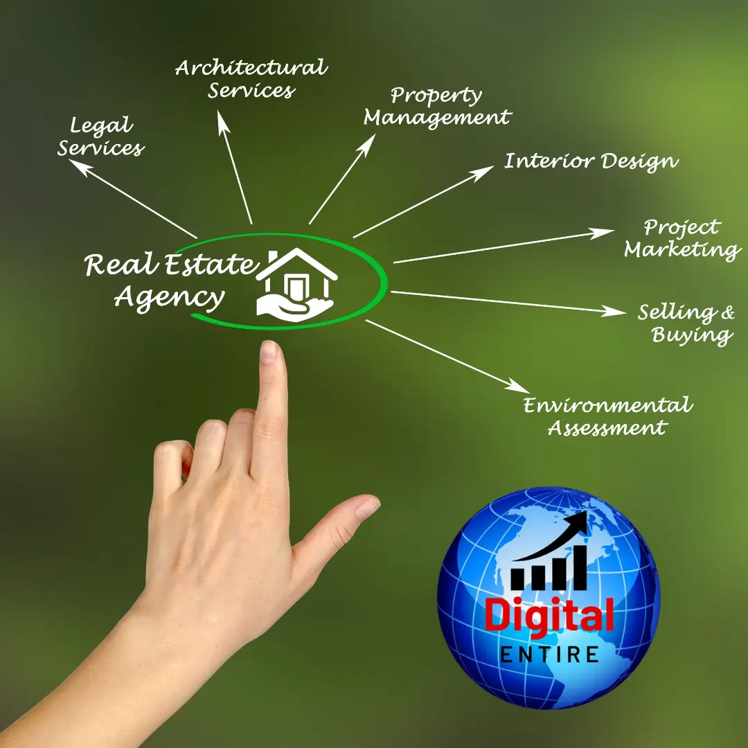 Real Estate Digital Marketing Agency in Pune, India - Digital Entire