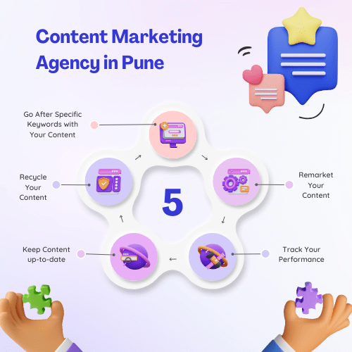 Content Marketing Agency in Pune