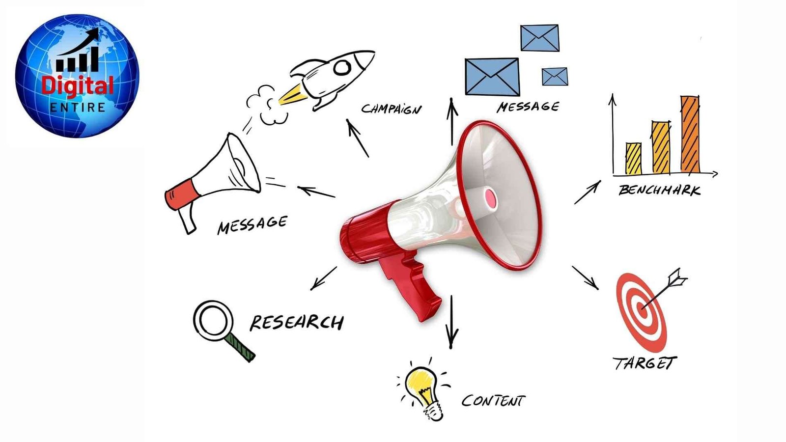 Digital Marketing Courses in Pune with Placement Support